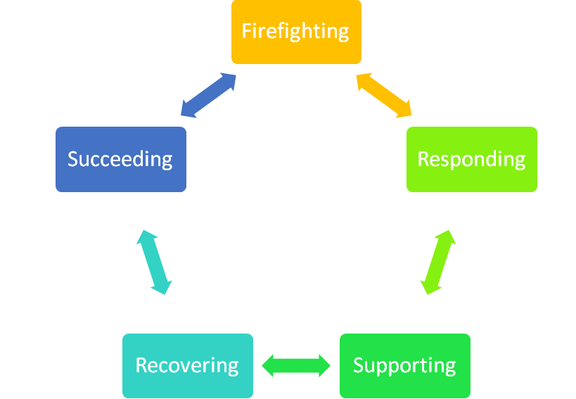 covid-19 crisis management
